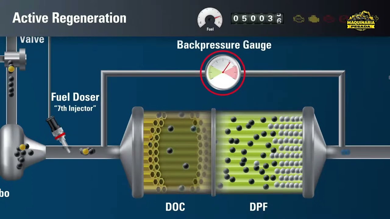 Funcionamiento del filtro de part&iacute;culas Diesel