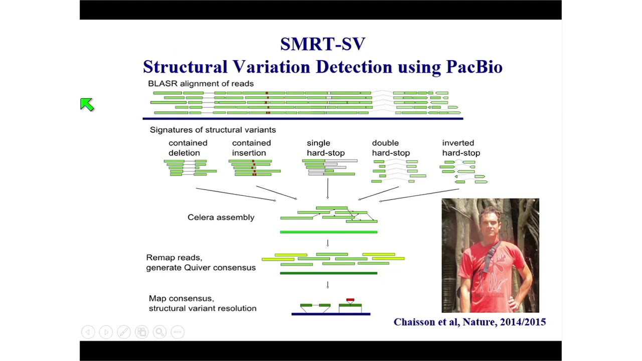 E1.1 Evan Eichler: Long read sequencing of complex genomes