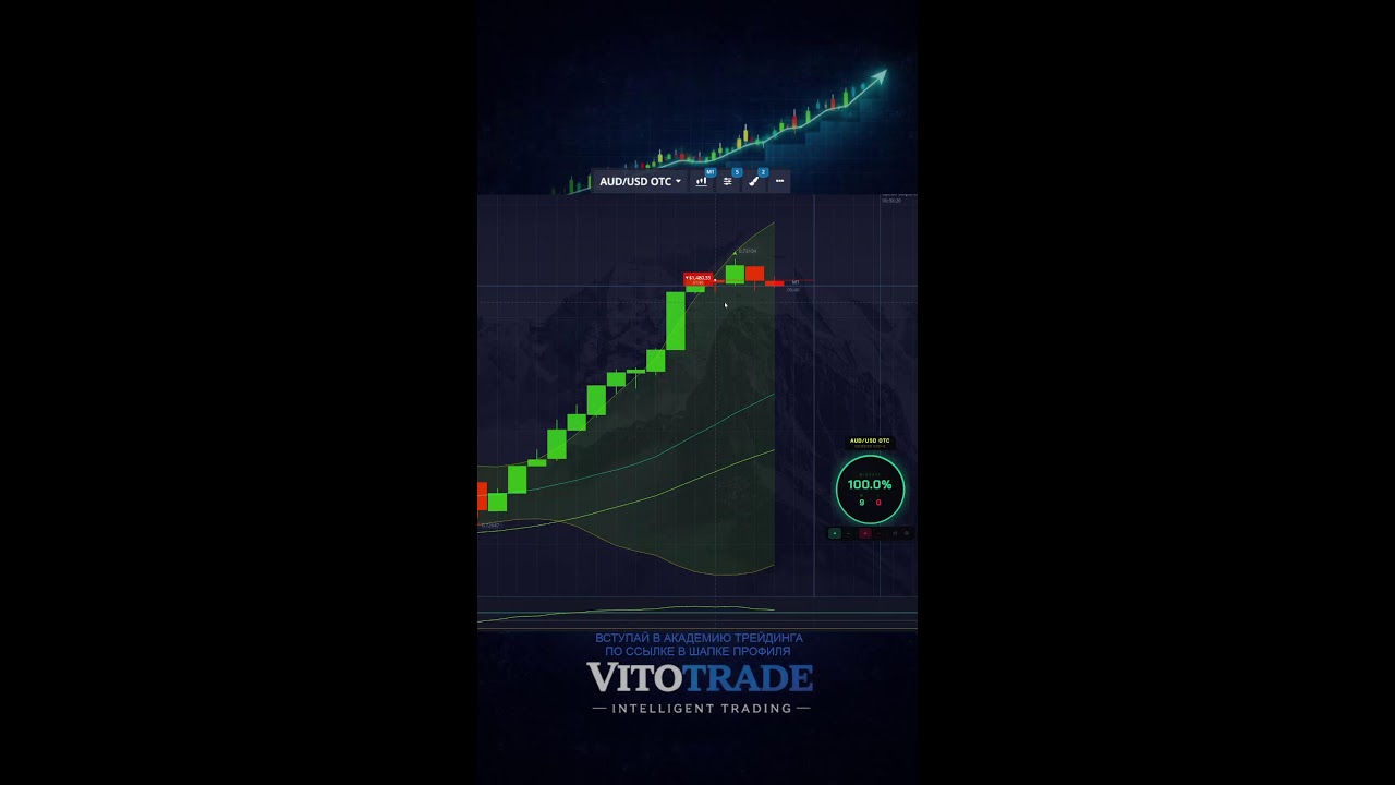 Бинарные опционы LIVE | Реальные сделки | Трейдинг онлайн #трейдинг#трейдер#бинарныеопционы