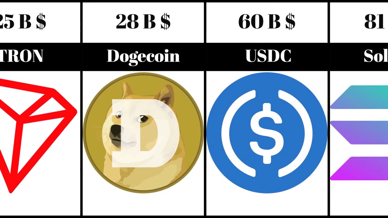 Top 20 Cryptocurrencies by Market Cap in 2025 🚀 | Crypto Ranking & Insights
