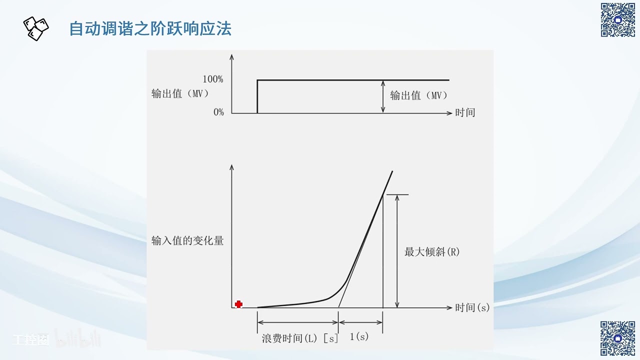 127课 三菱 FX5U PLC - 恒温控制 Ⅵ