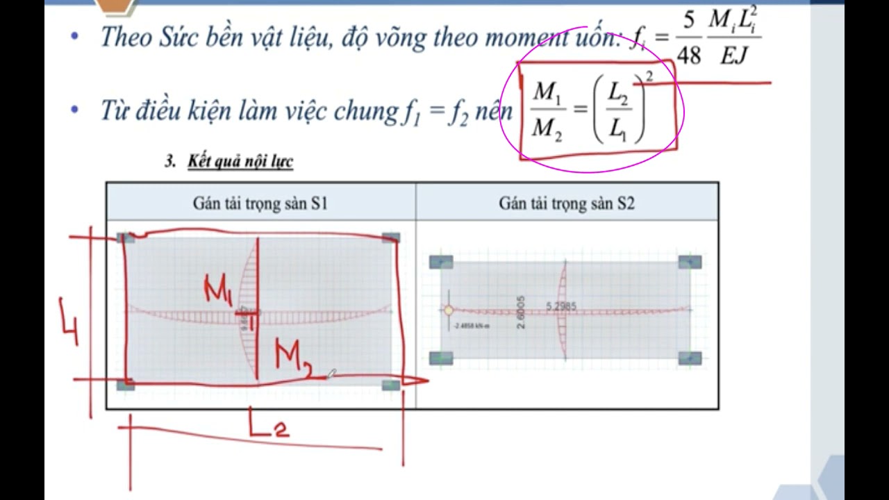 BTCT2   C2.2.1 Thế nào là ô sàn làm việc 1 phương và phân biệt với ô sàn làm việc 2 phương