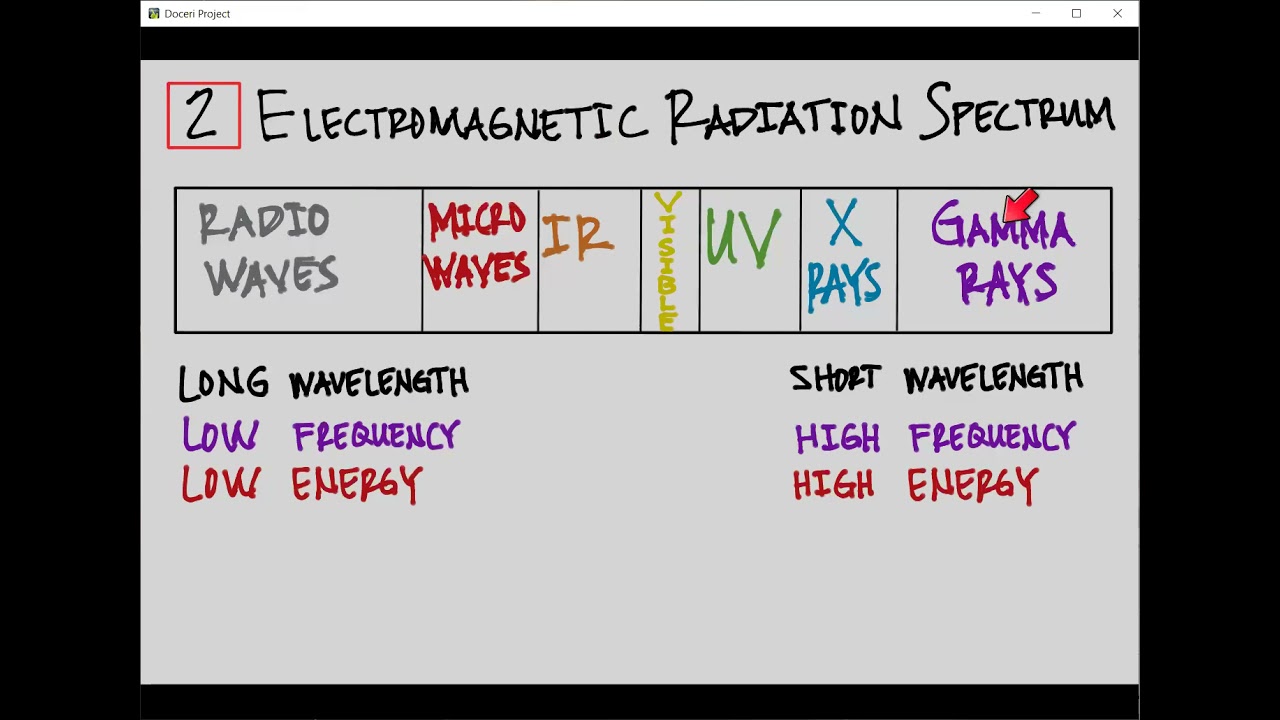 Test 2 review part 1
