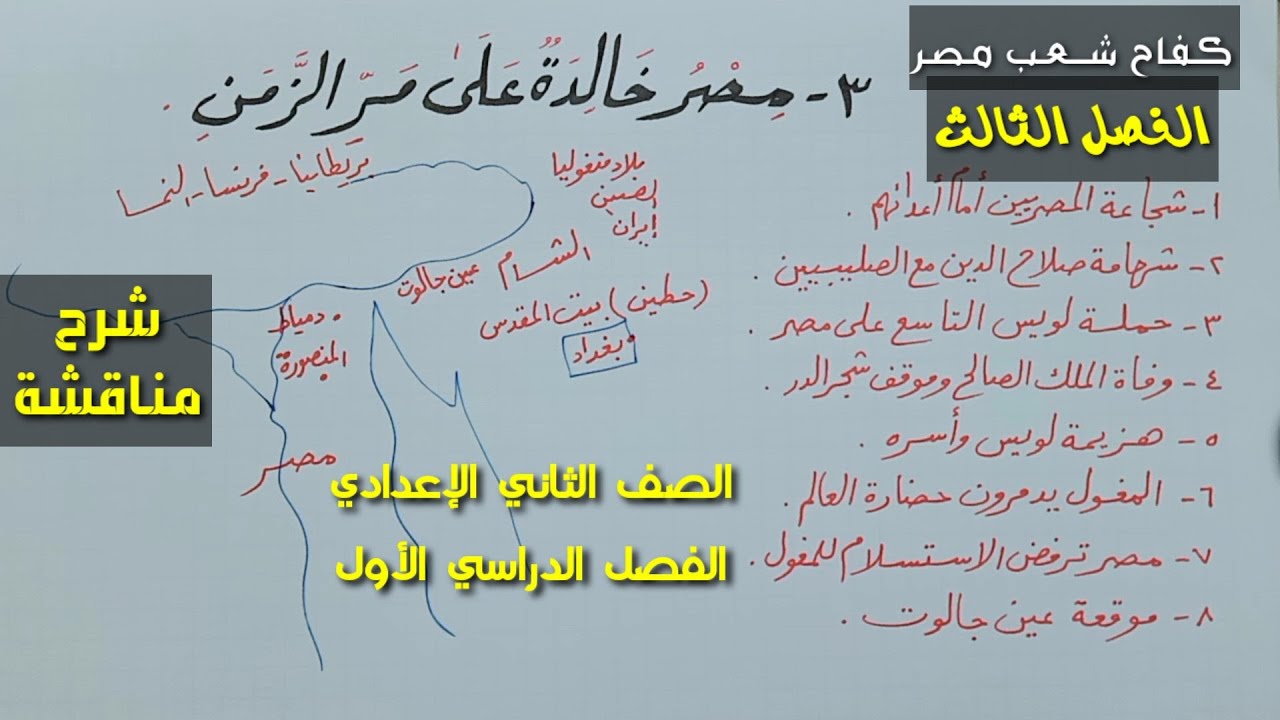كفاح شعب مصر ، الفصل الثالث ( مصر خالدة على مر الزمن ) ـ الصف الثاني الإعدادي / الفصل الدراسي الأول