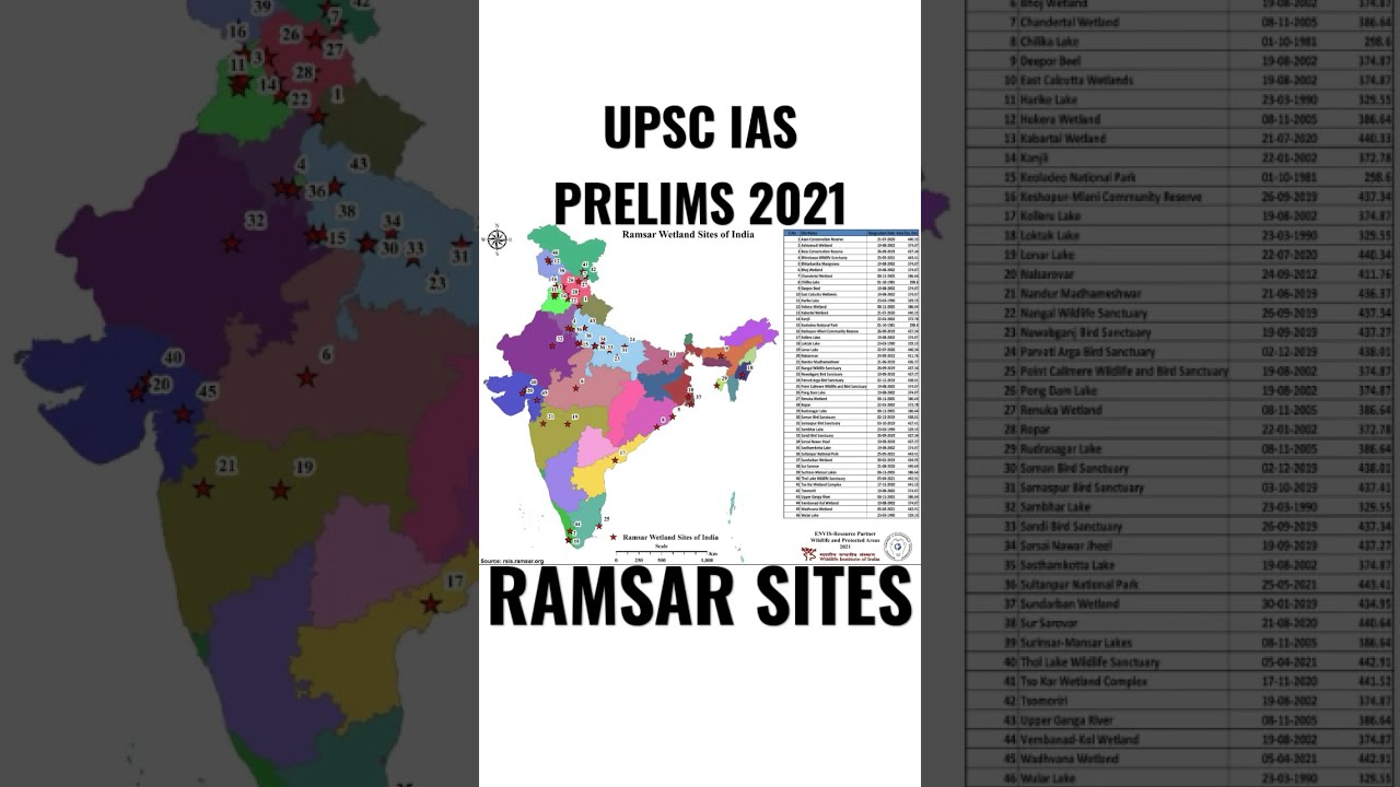 UPSC Prelims 2021 #shorts #13 | Ramsar Wetlands in India | #upsc #ias #prelims2021