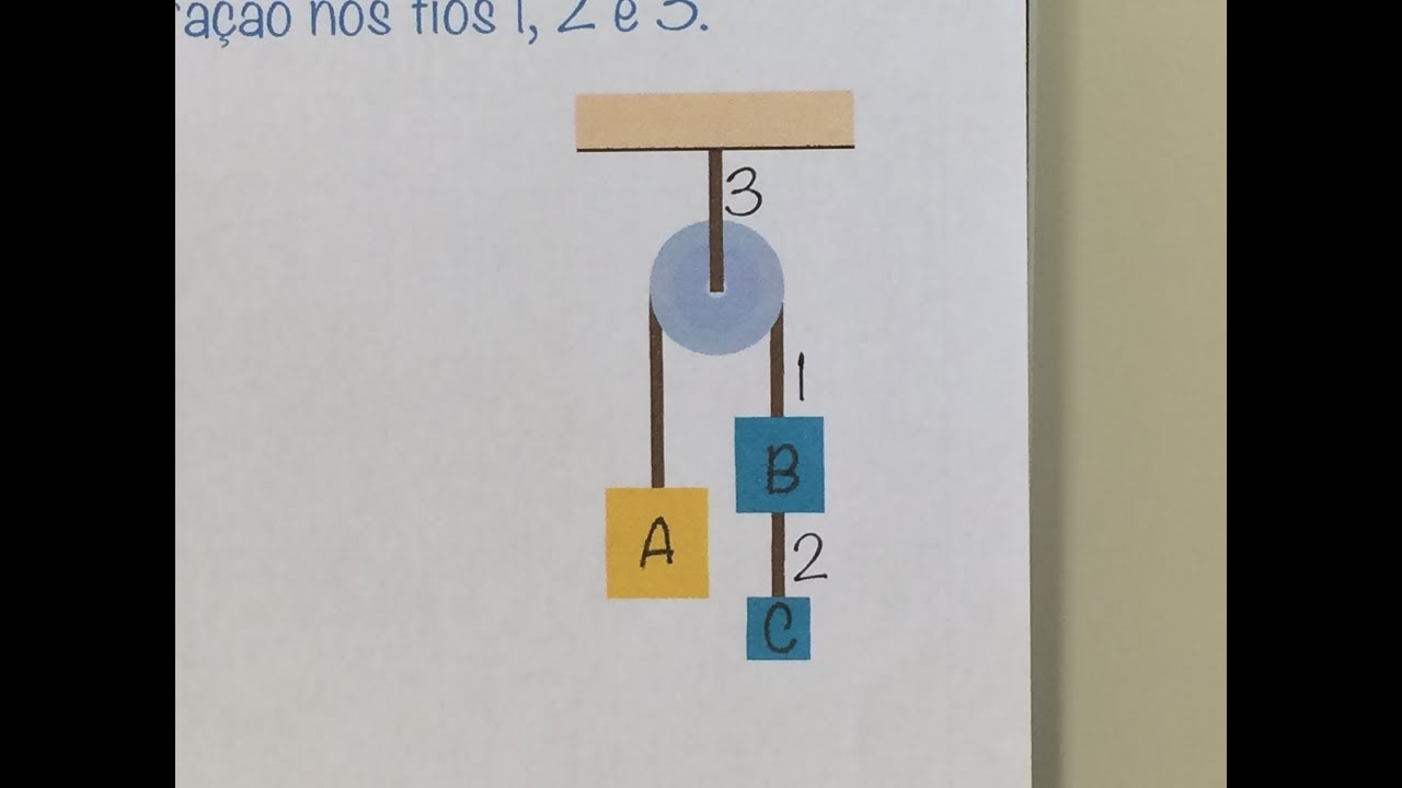 FBNET | Dn7 - Como calcular as trações sinalizadas nessa máquina de Atwood