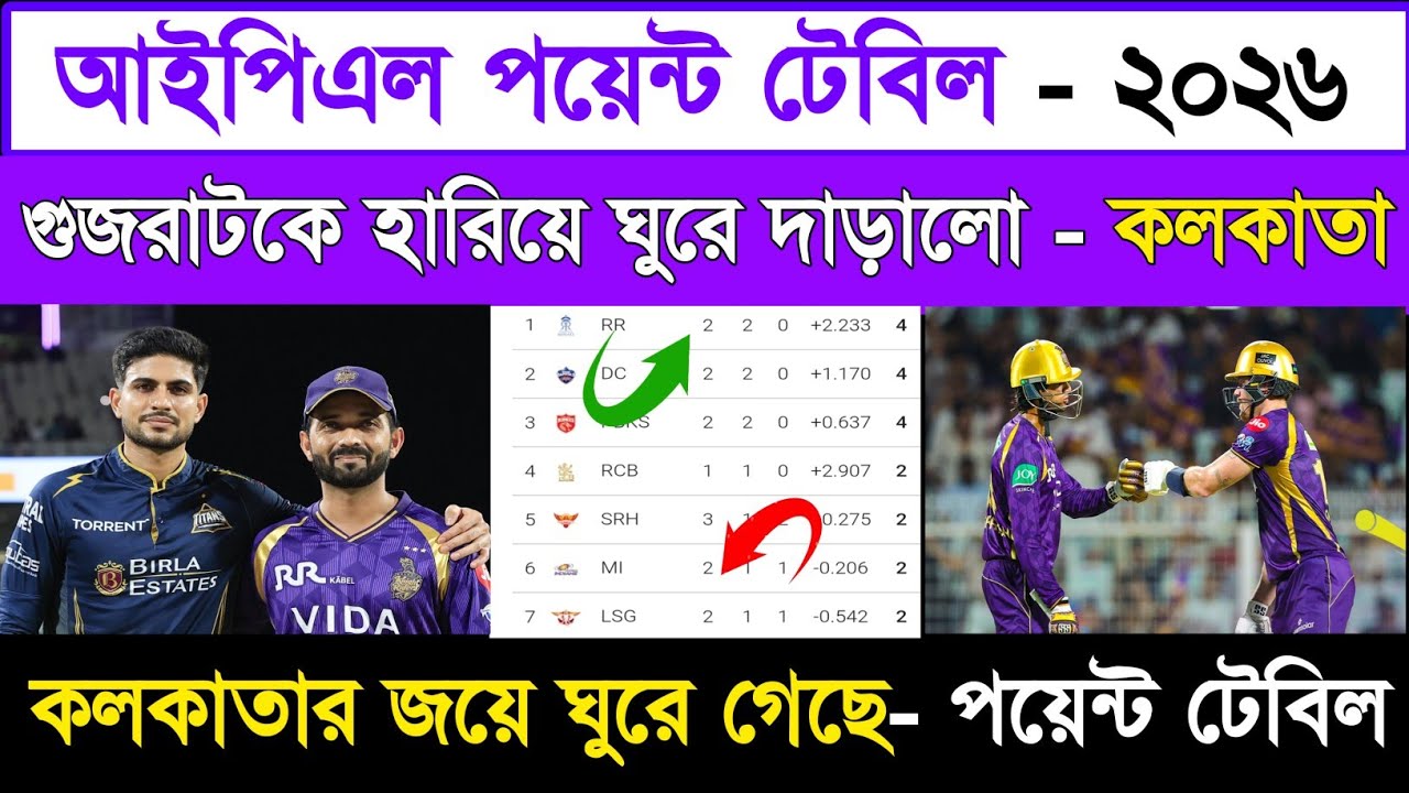 Ipl point table 2026 | Today Ipl Points Table Update | Ipl Standing | Tata Ipl Point table | Sh1 