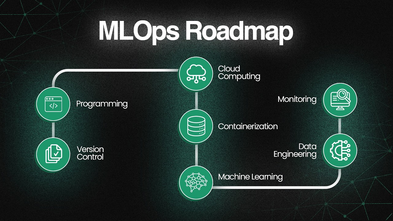 Как освоить MLOps в 2026 году?