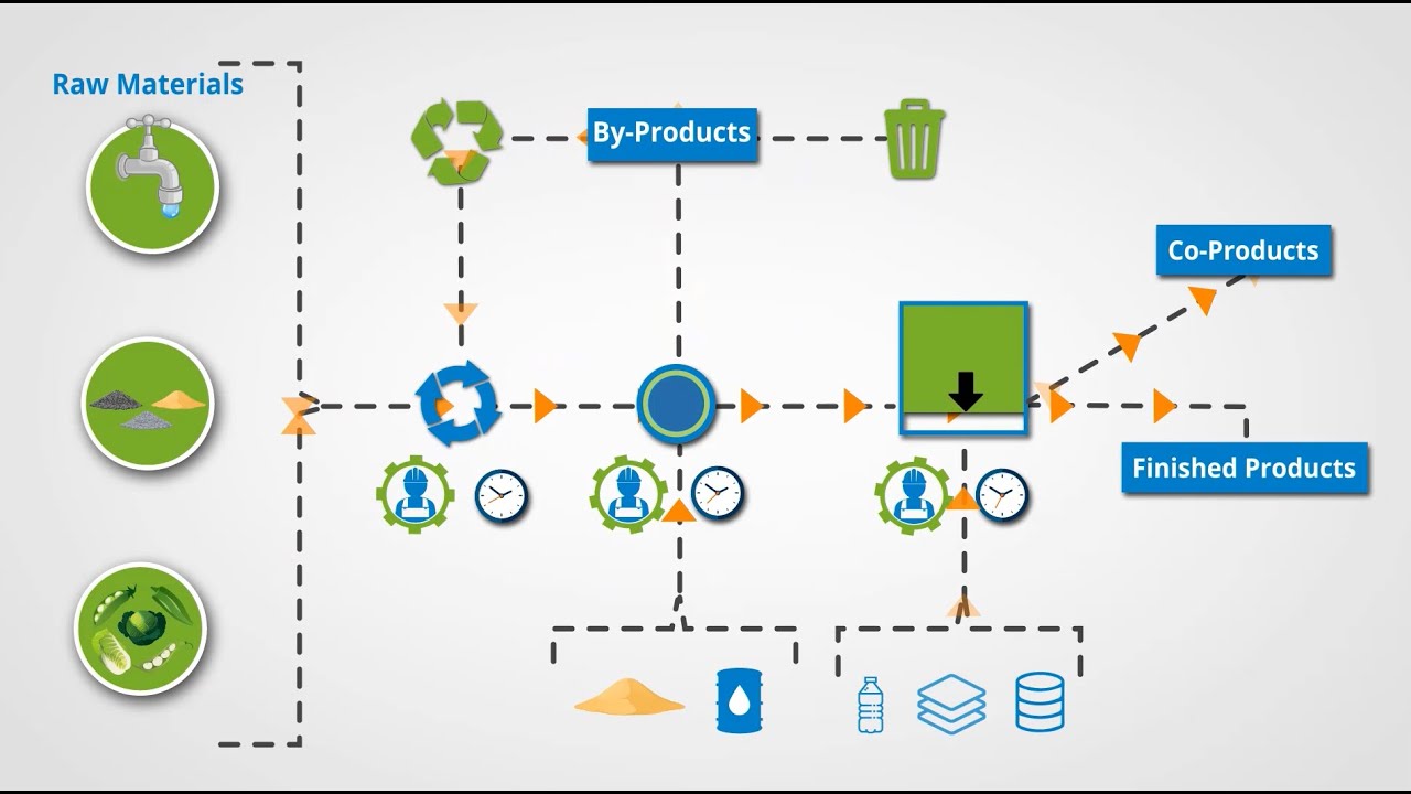 BatchMaster ERP Sales, Purchasing and Accounting Features