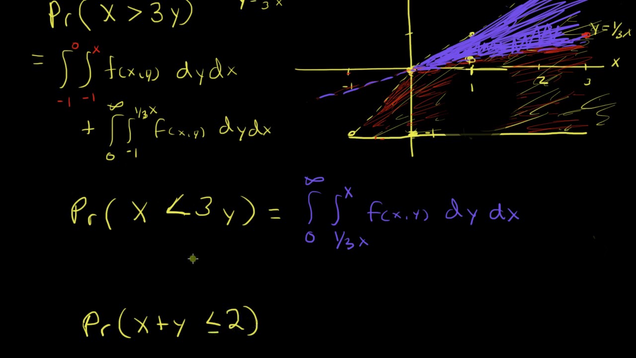 Dependent Support   Calculating Joint Probabilities 2