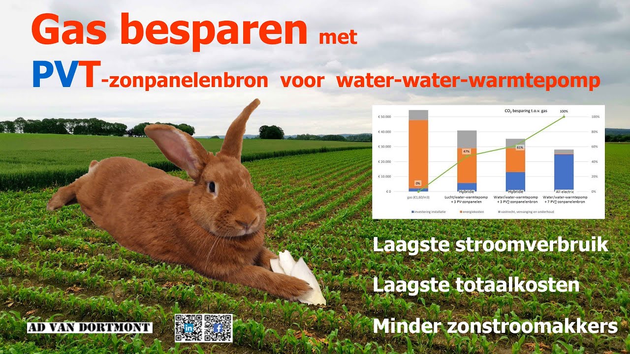 Stroomzuinigste waterwaterwarmtepomp met stille PVT-zonpanelenbron in woning 1924