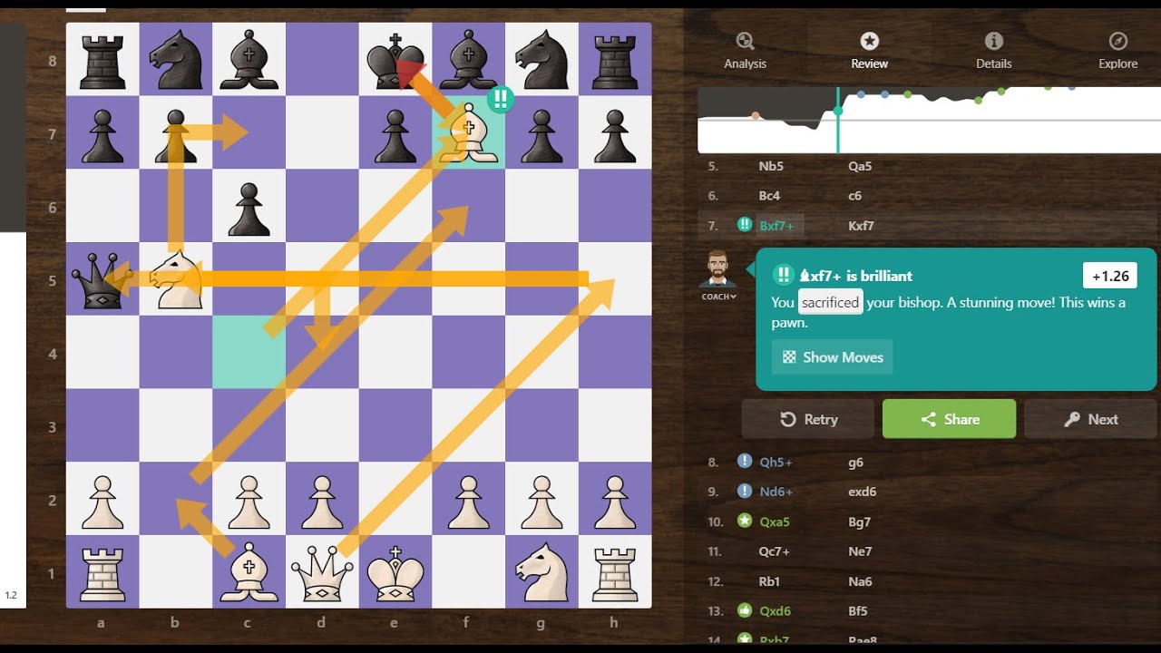 crushing the Scandinavian  with brilliant moves!!