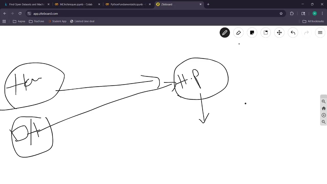 Machine Learning Techniques