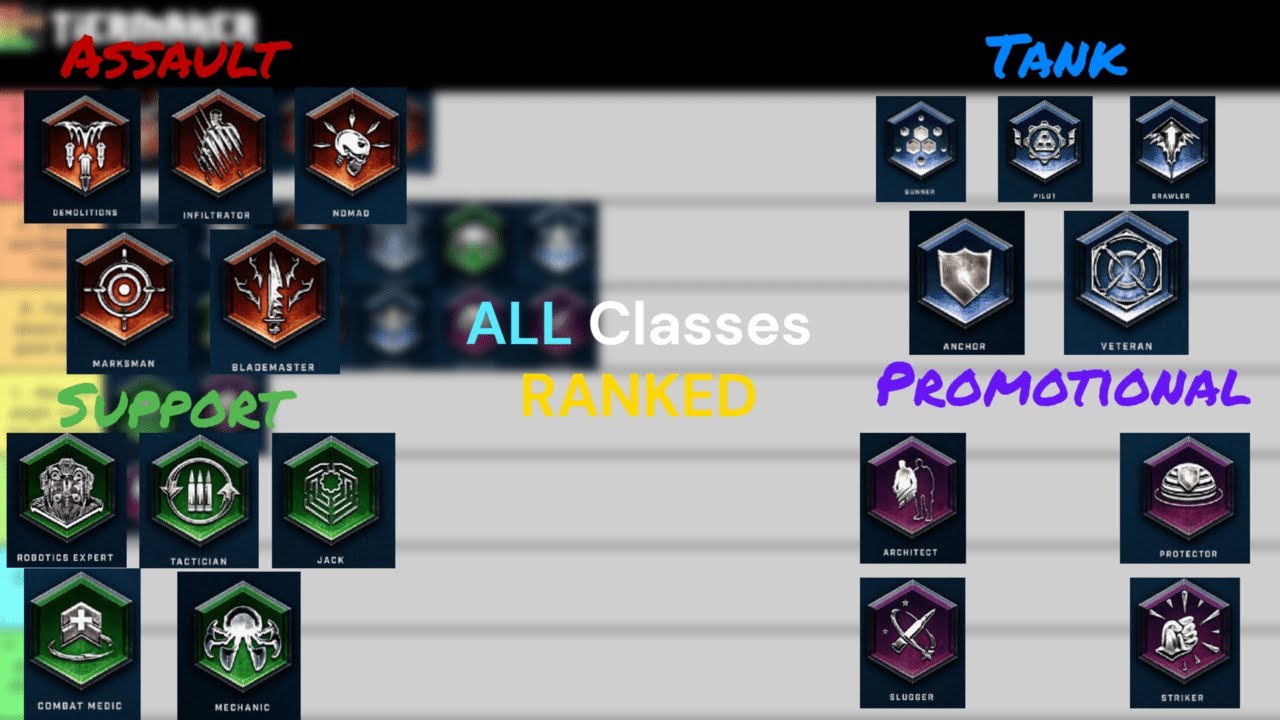 All Gears 5 Horde Classes RANKED