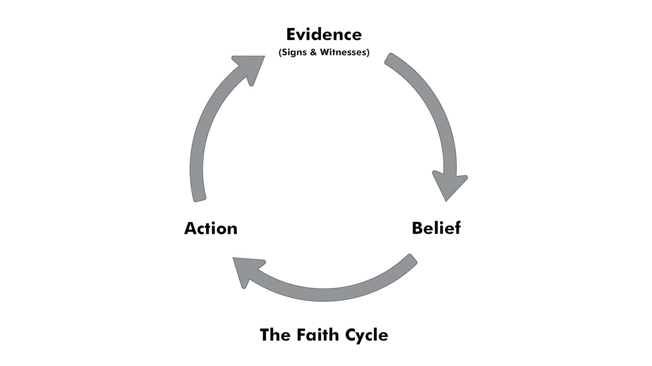 Ep. 6: The Faith Cycle