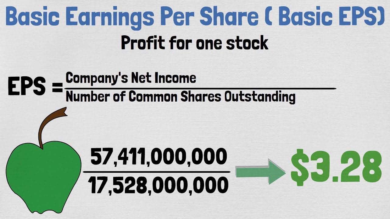 Earnings Per Share (EPS) Explained | Financial Ratios Explained #1