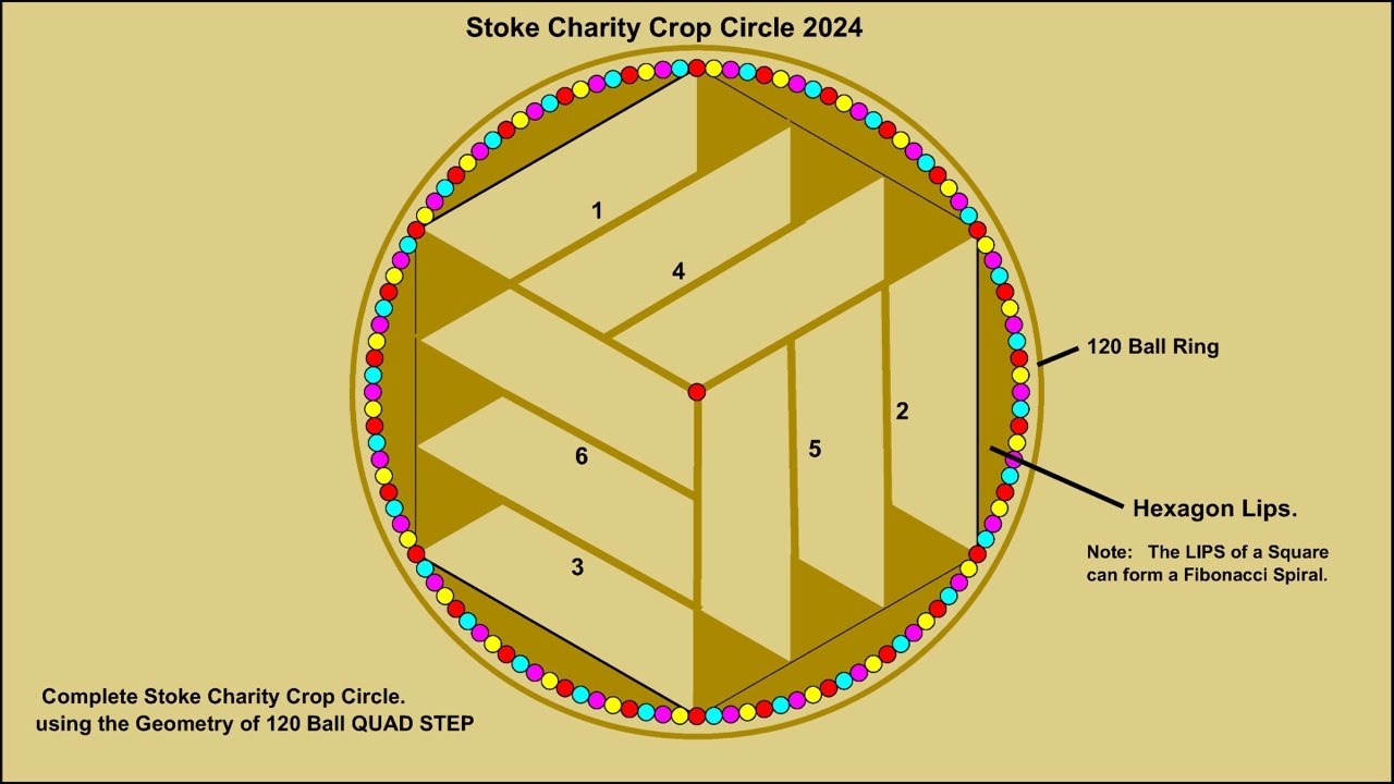QUAD STEP  Ring for the Stoke Charity Crop Circle.