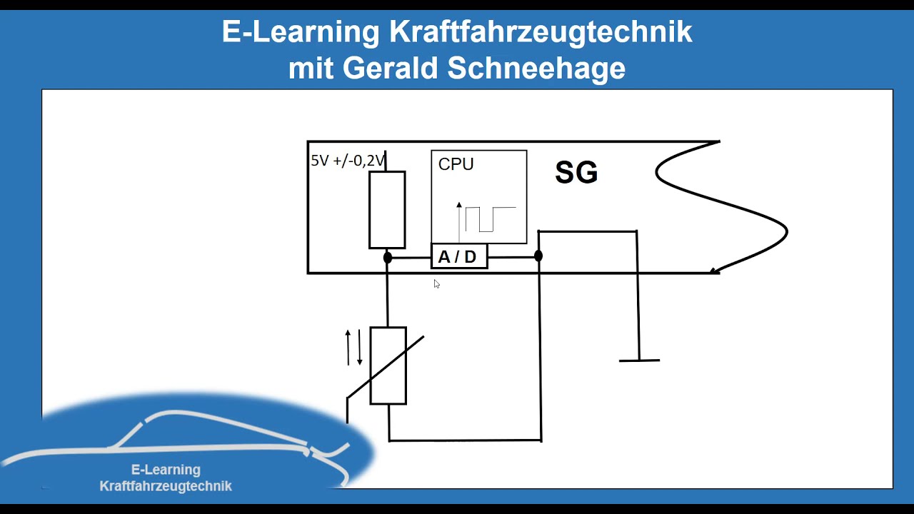 Aufbau, Funktion Temperatursensoren im Kraftfahrzeug Teil 1 Ansaugluft-  Kühlmittel-Temperatursensor