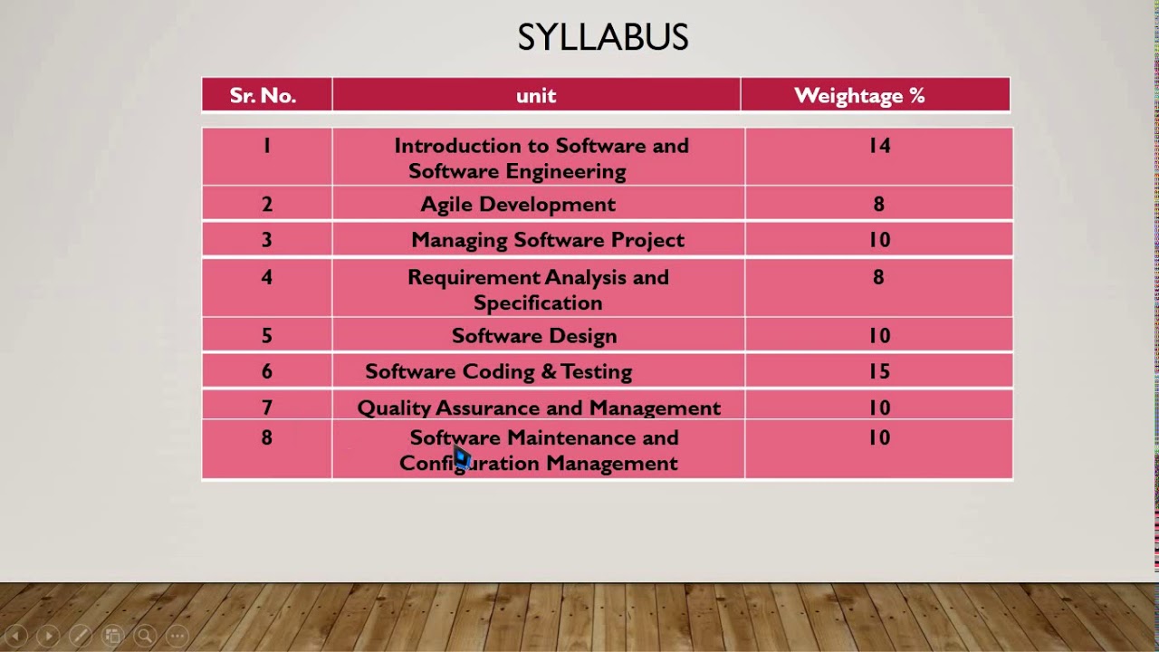 introductory session of software engineering