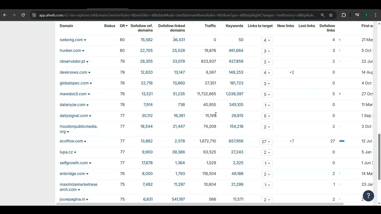 Website Analysis Video for Globaltech Motor & Controls