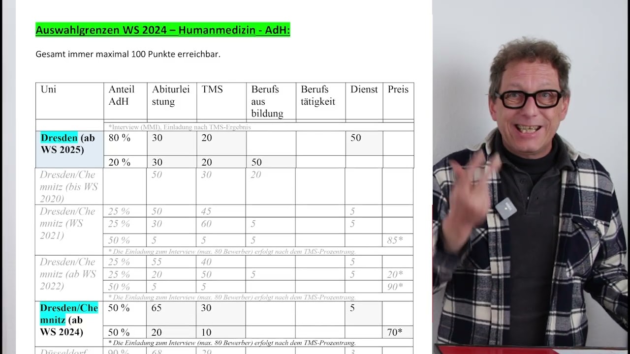MEDIZINSTUDIUM - &Auml;nderungen Auswahlverfahren 2025