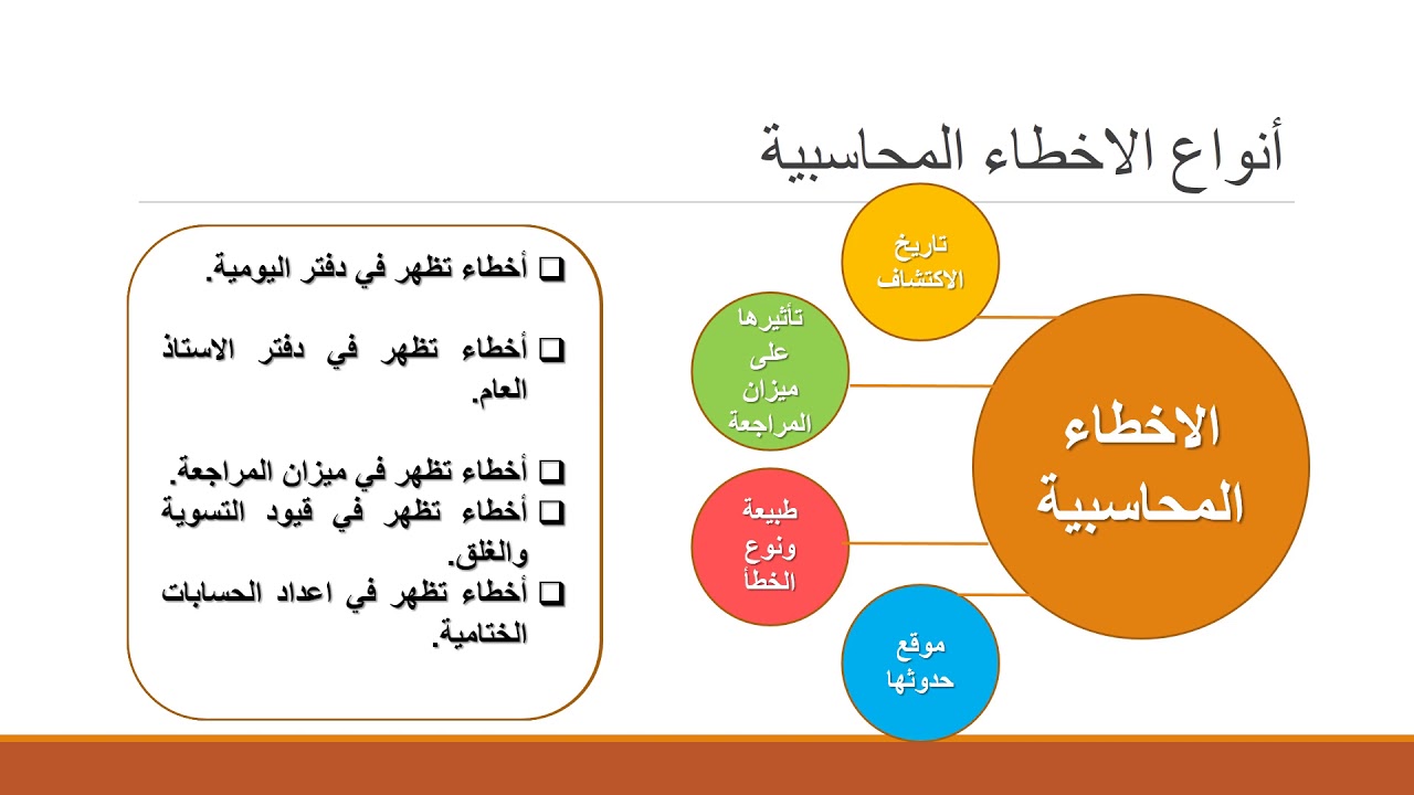 المحاسبة المالية - تصحيح الاخطاء المحاسبية