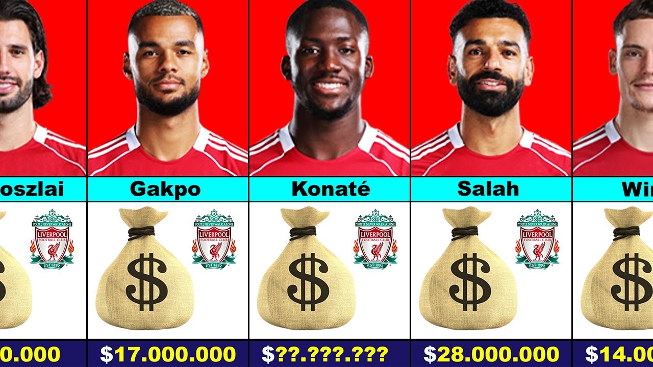 Salary of Liverpool Footballers 💰 🤑 