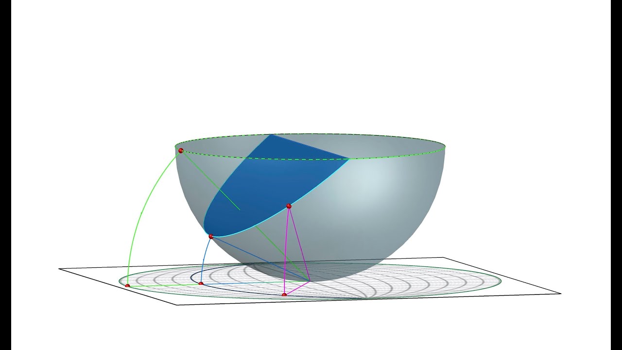 GE-05 Projeção Estereográfica