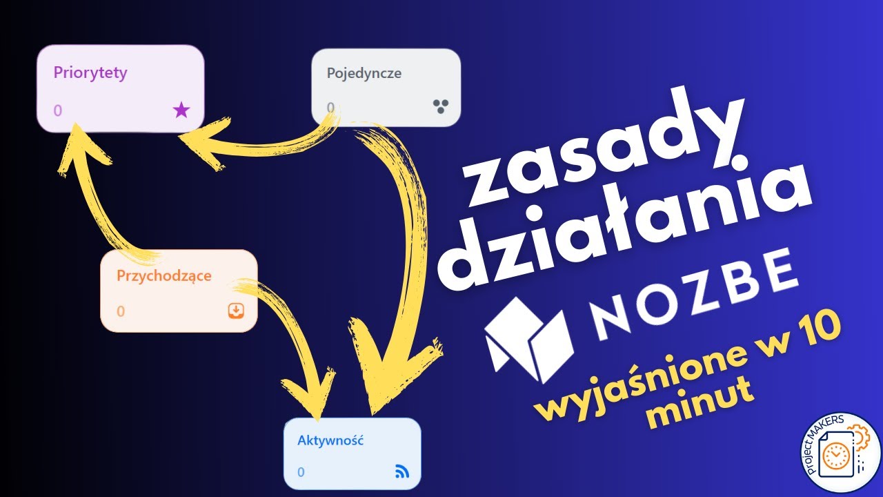 Podstawa działania Nozbe - Priorytety, Przychodzące, Aktywność i Pojedyncze (mini kurs Nozbe #3)