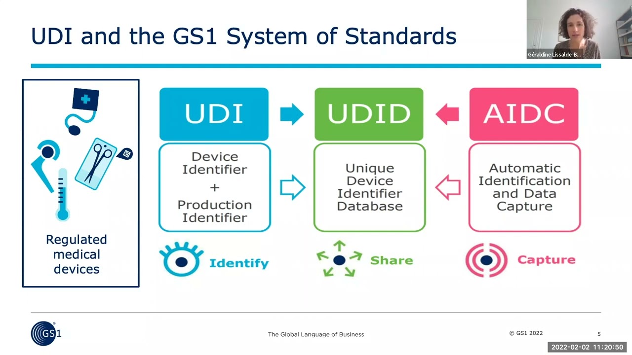 [Learn] - GS1 & GMDN.