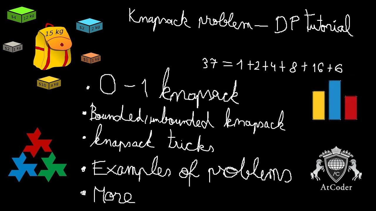 Tutorial - Dynamic Programming - Everything about Knapsack Problem