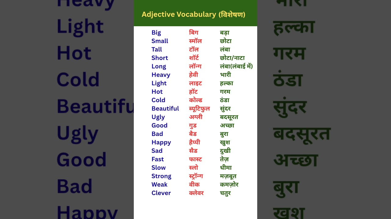 विशेषण शब्दावली | Common Adjectives in English Grammar  with hindi meaning | #shorts