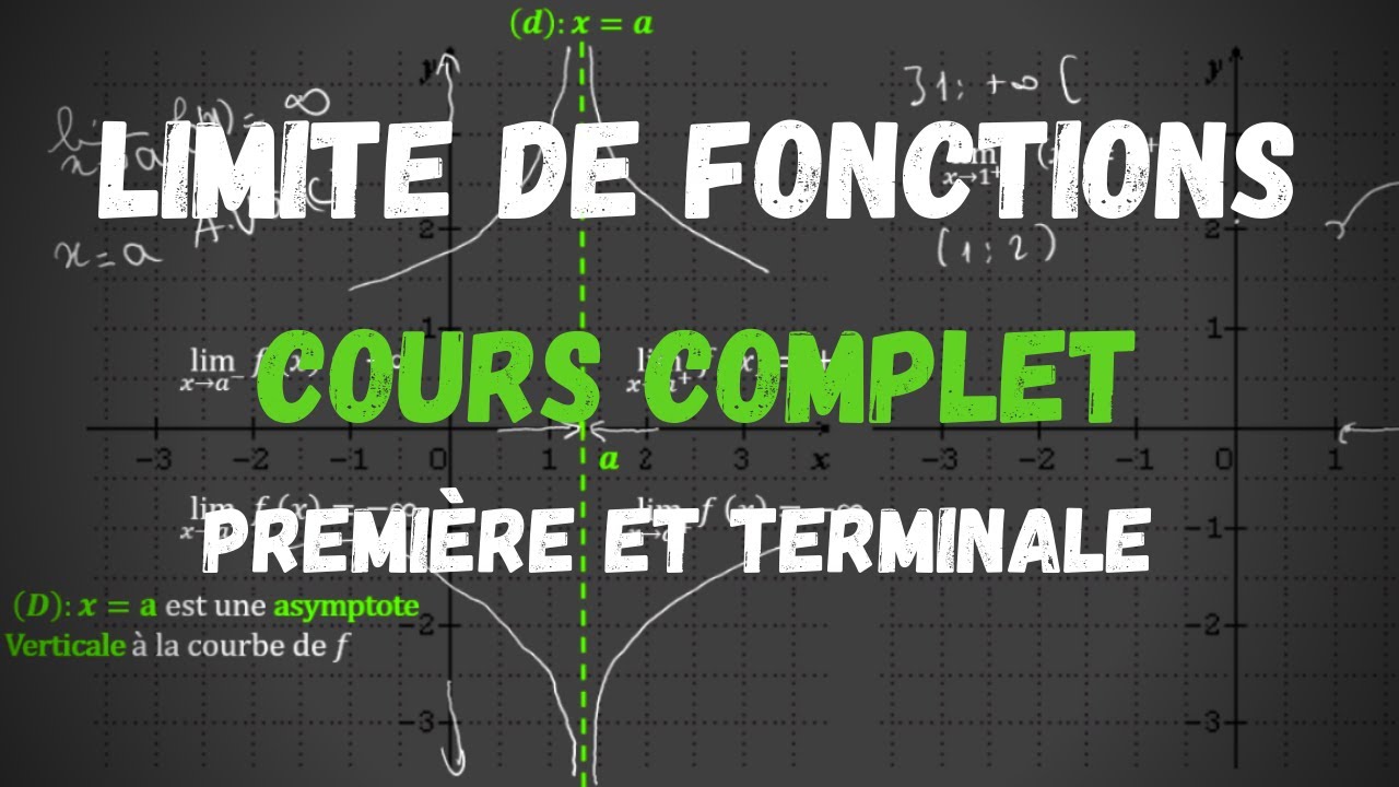 COURS COMPLET: Limite de fonctions - première et terminale.