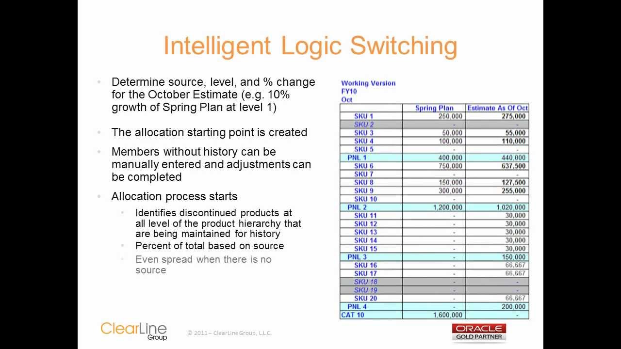 Improving Forecasts With Allocations in Oracle Hyperion Planning and Essbase