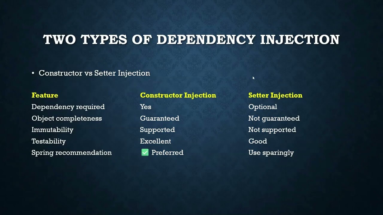 Dependencies in Java