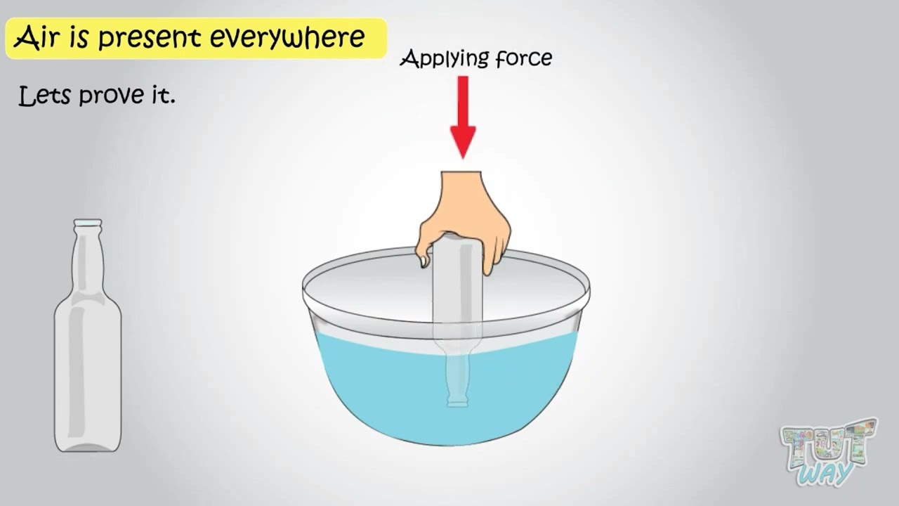 Air | Composition of Air | Uses of Air | Exploring Air | Properties of Air | Atmosphere | Science