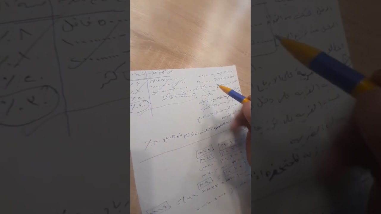 مالية الفصل ٢ الضريبة / الجزء ٢