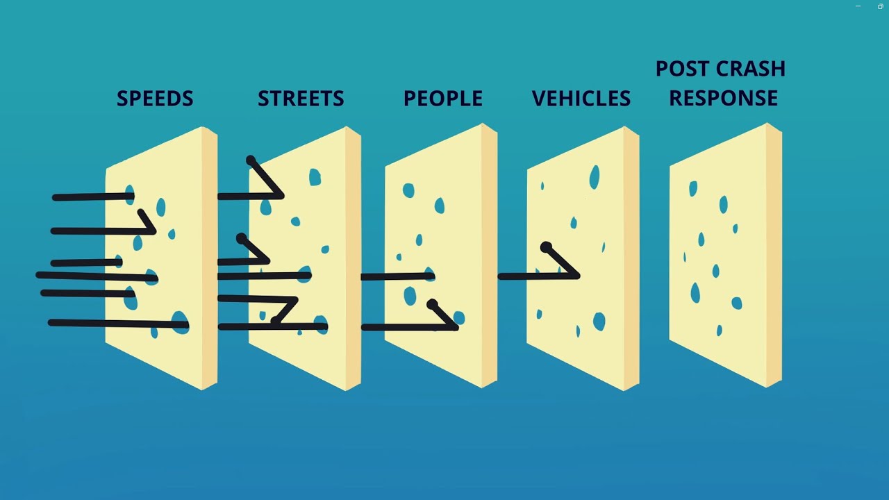 Vision Zero’s Safe System approach