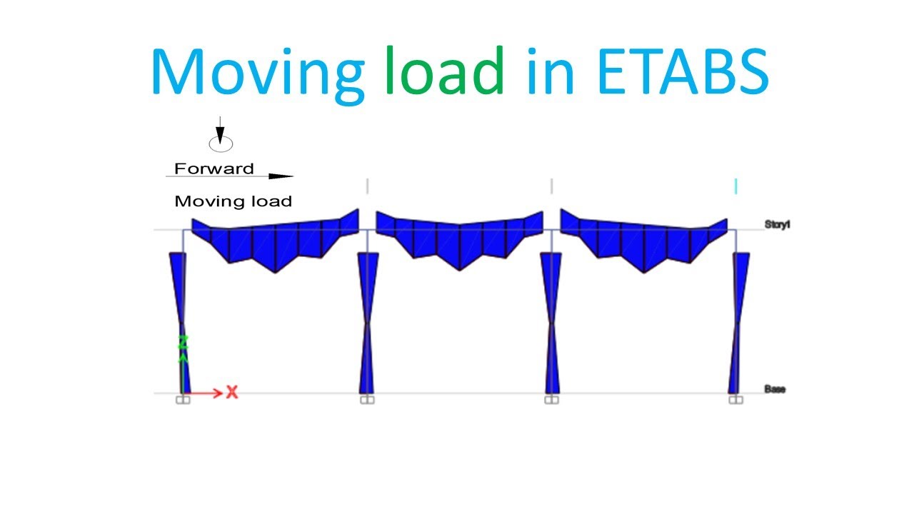 Moving load on frame in ETABS