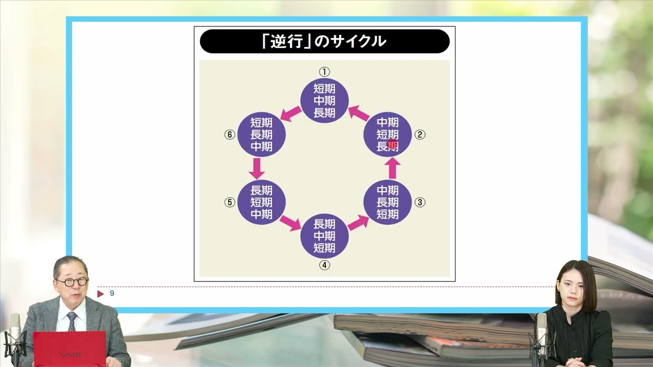 小次郎投資クラブ