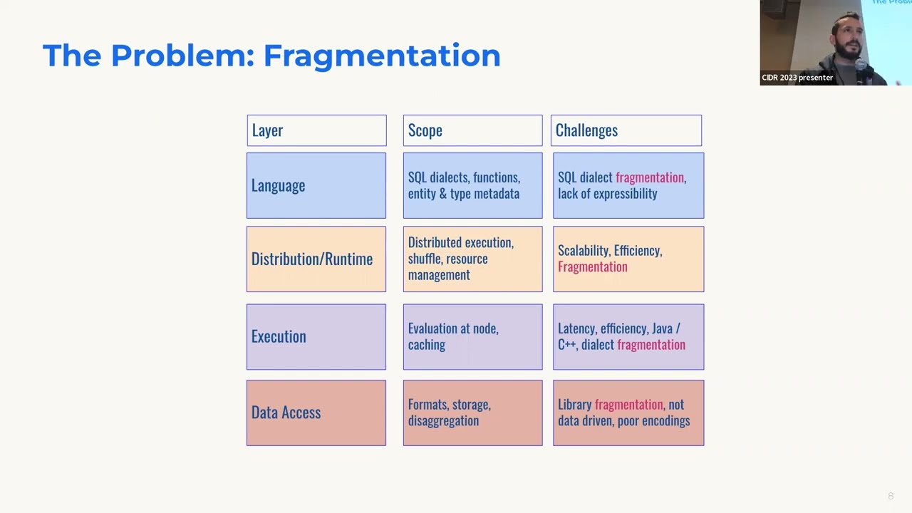 Shared Foundations: Modernizing Meta&rsquo;s Data Lakehouse