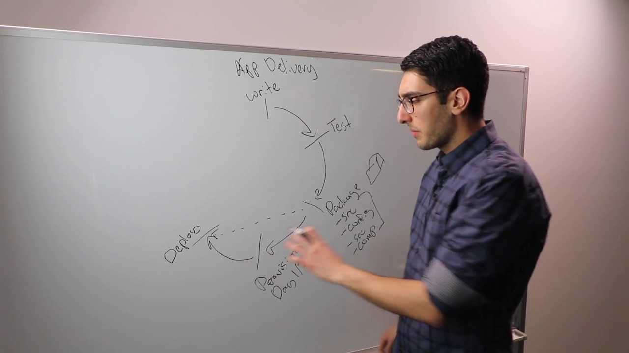 Application Delivery with HashiCorp
