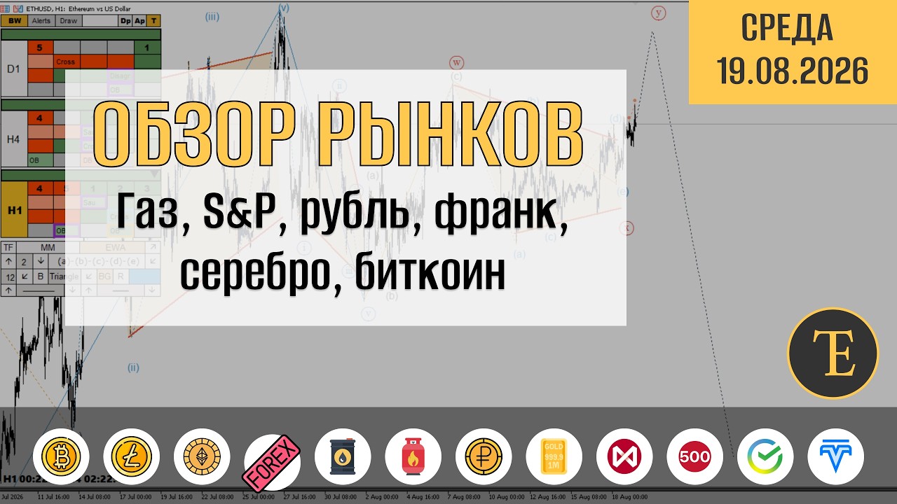 Обзор рынков по волнам Эллиотта. Газ, S&P, рубль, франк, серебро, биткоин