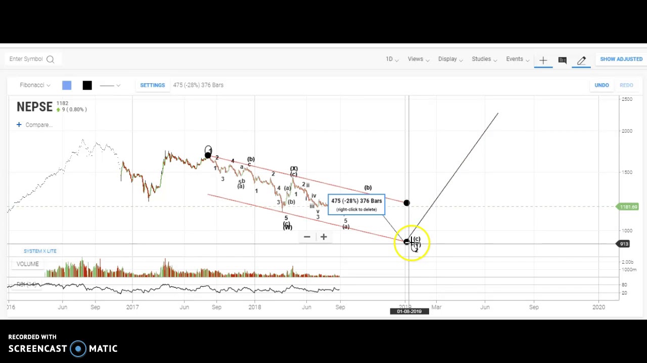 NEPSE Short Term Update- 1st September 2018