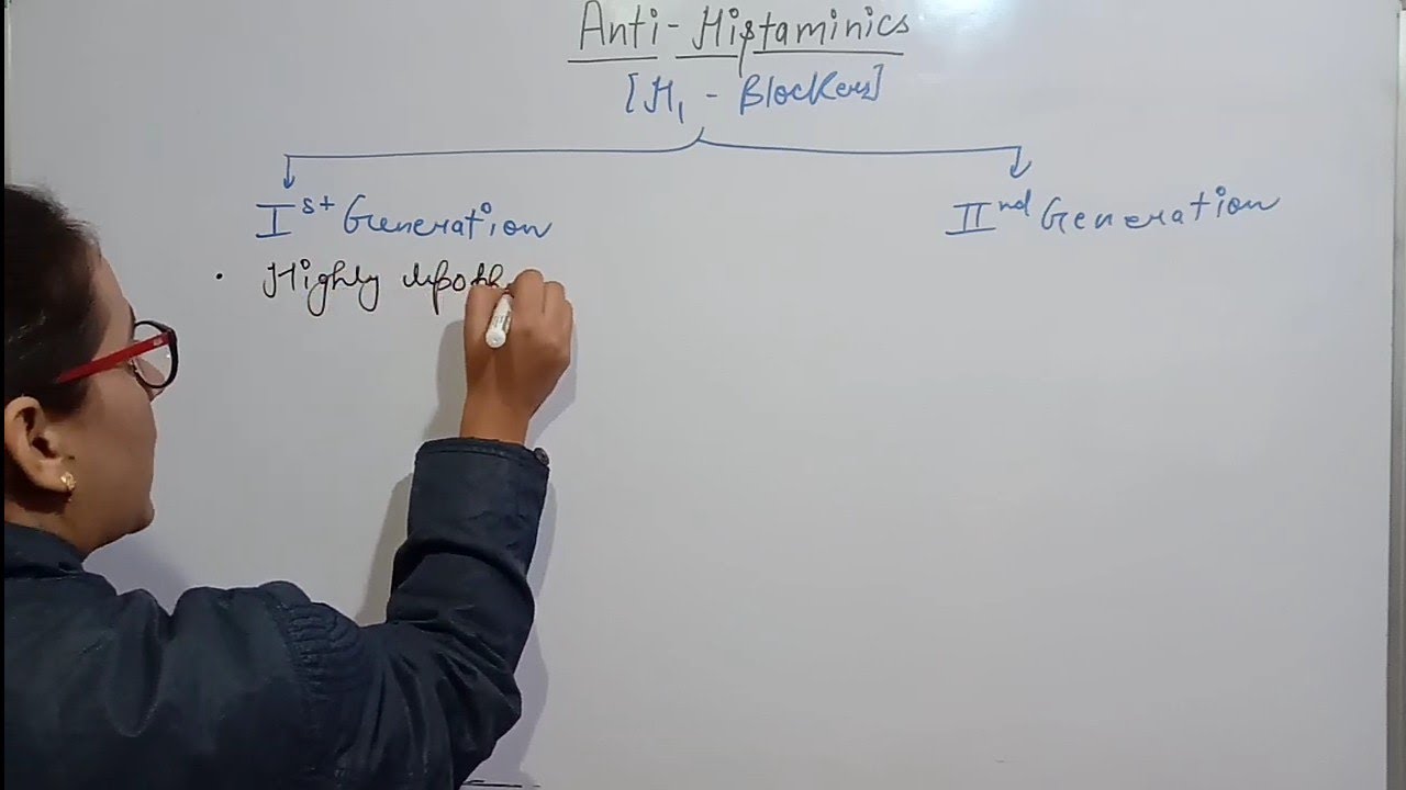 ANTIHISTAMINICS PHARMACOLOGY