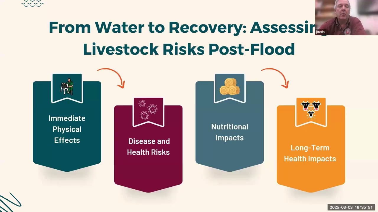 Hurricane Recovery Zoom Series - Livestock Health (APSC-207NP)