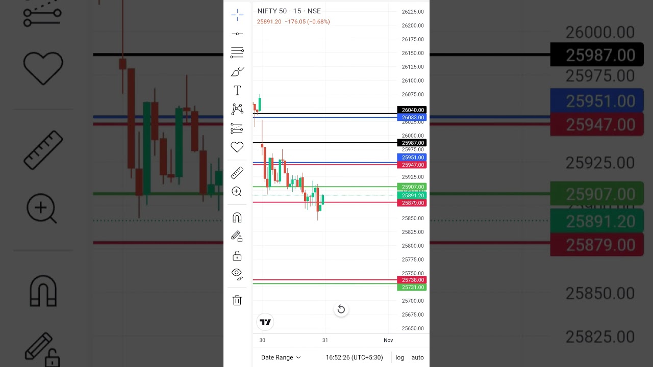 Blackline sell,Greenline Buy-entrypoint than Blue line target for buy entry-Red line target for sell