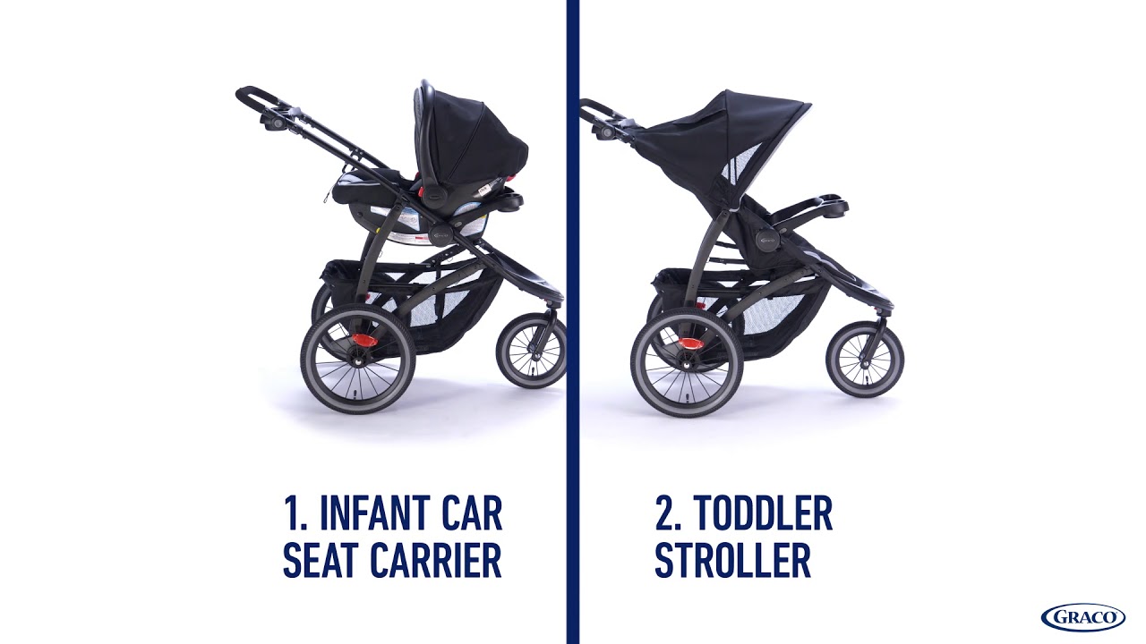 Graco® FastAction™ Jogger LX Stroller