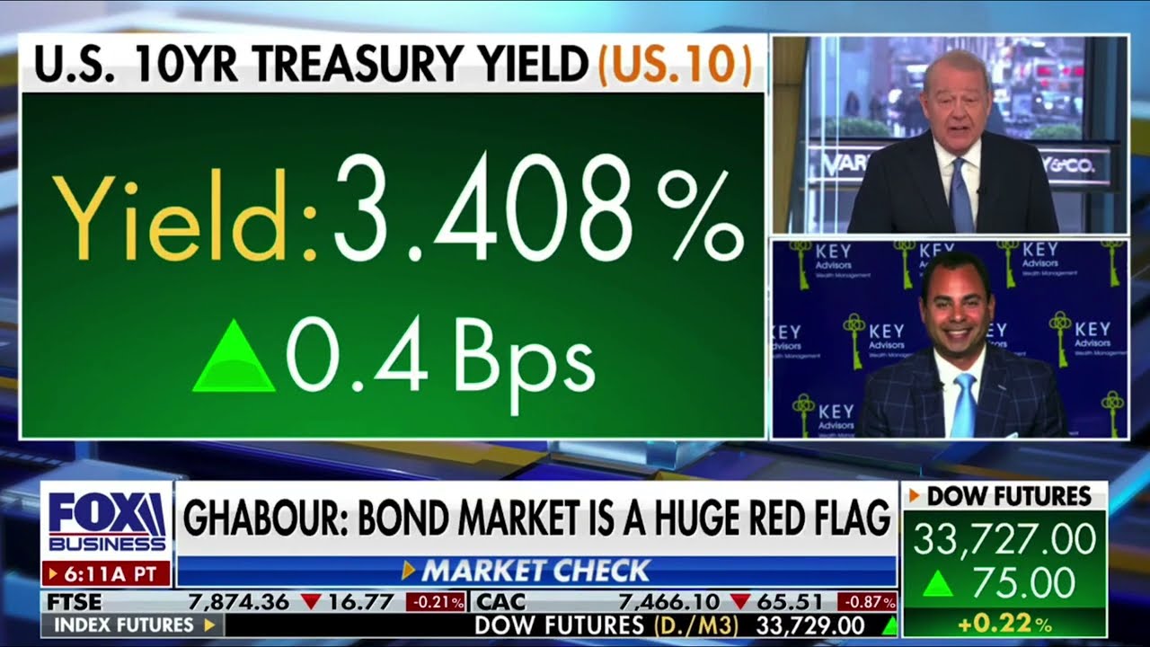 Sell the Rips.  Eddie Ghabour on FOX Business with Stuart Varney