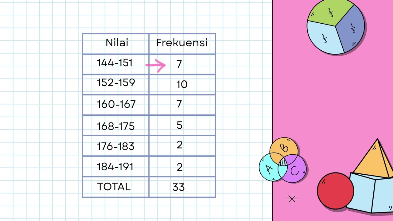 STATISTIKA || UJIAN PRAKTEK || SHEIRA KIRANI PUTRI XII
